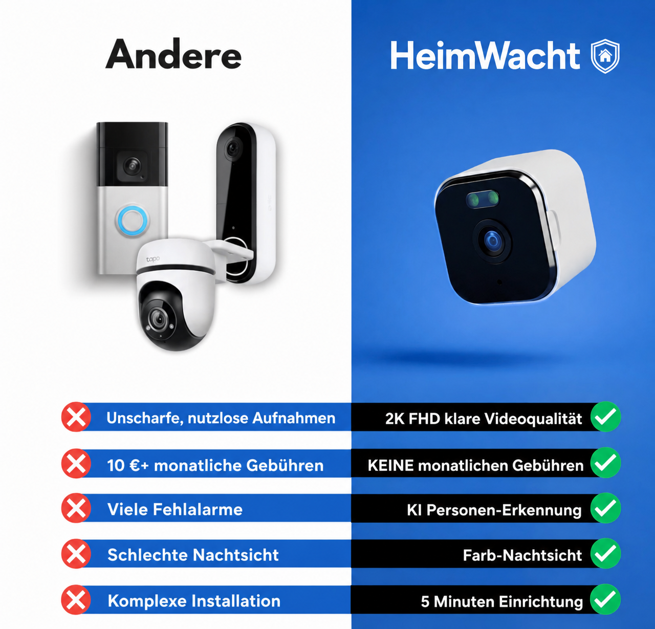 HeimWacht™